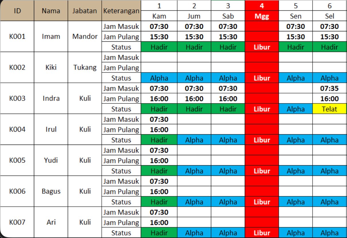 Monthly Attendance: absensi harian per pekerja