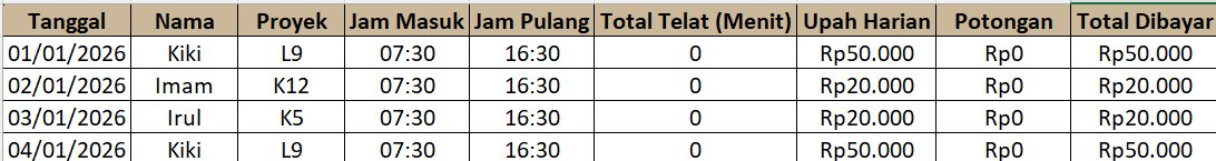 Daily Recap: rekap kehadiran & upah harian