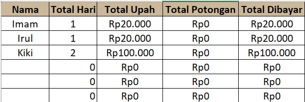 Weekly Recap: rekap mingguan