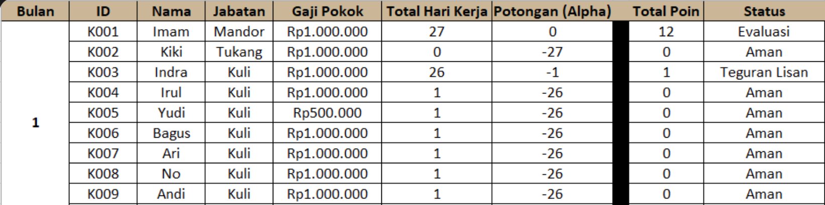 Monthly Recap: rekap & evaluasi bulanan