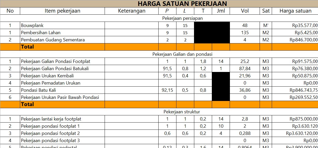 Unit Price Analysis / Harga Satuan Pekerjaan