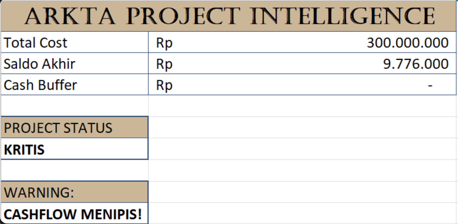 Dashboard Cashflow: ringkasan & status proyek