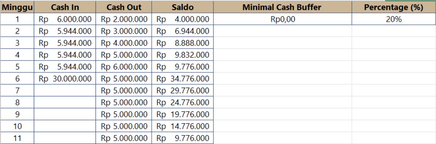 Cash In & Out Weekly: arus kas mingguan