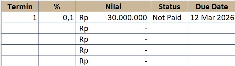 Term of Payment: termin pembayaran